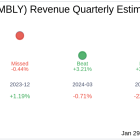 Mobileye Global Inc (MBLY) Q4 2024 Earnings Report Preview: What to Expect