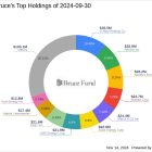 Robert Bruce's Strategic Moves in Q3 2024: Spotlight on AerCap Holdings NV