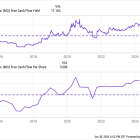 Altria Group: Buy, Sell, or Hold?