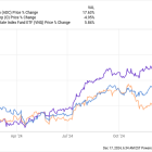 Should You Buy This Millionaire-Maker Stock Instead of Agree Realty?