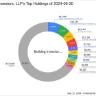 Bulldog Investors, LLP Acquires Shares in Tortoise Energy Independence Fund, Inc.