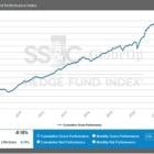 SS&C GlobeOp Hedge Fund Performance Index and Capital Movement Index