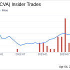 Insider Sell: COO Vikas Mehta Sells 78,259 Shares of ACV Auctions Inc (ACVA)