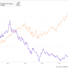 Michael Burry Is Betting the House on Chinese Stocks and This Billionaire Investor Is Too. Should You Follow Them?