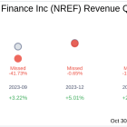 NexPoint Real Estate Finance Inc (NREF) Q3 2024 Earnings Report Preview: What To Look For