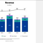 Where Will Pinterest Stock Be in 1 Year?