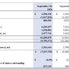 KWESST Micro Systems Announces Fiscal 2024 Financial Results