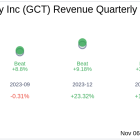 GigaCloud Technology Inc (GCT) Q3 2024 Earnings Report Preview: What To Expect