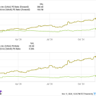 Like Cava Group Stock? You Might Love This Restaurant Stock Even More.