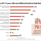 Scholastic Kids & Family Reading Report™ Releases New Data to Support Making Books Part of Growing Up for Every Child