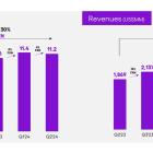 Is Nu Stock a Millionaire Maker?