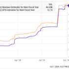 Artificial Intelligence (AI) Servers Are Set to Become a $187 Billion Industry in 2024: 2 Hot Stocks That Are Set to Soar Thanks to This Massive Opportunity