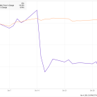 Why ASML Stock Lost 17% in October