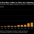 Luckin Coffee Deal for Brazil Beans Ensures Steady China Demand