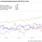 3 Growth Stocks Down 21%, 22%, and 28% to Buy in December