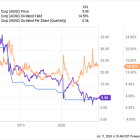 Should You Buy Ultra-High-Yield AGNC Investment While It's Below $10?