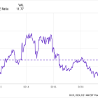 After Another Record-Setting Quarter, Is Carnival Stock a No-Brainer Buy?