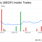 Director Ashley Keating Sells Shares of Medpace Holdings Inc (MEDP)