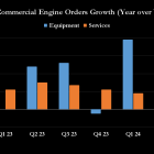 Here's Why GE Aerospace Stock Crushed the Market in 2024