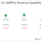 Amprius Technologies Inc (AMPX) Q1 2025 Earnings Report Preview: What To Expect