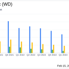 Walker & Dunlop Inc Reports Q4 Earnings: Transaction Volumes and Adjusted EBITDA Decline ...