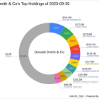 Donald Smith & Co. Bolsters Position in Iamgold Corp with Recent Share Acquisition