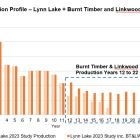 Alamos Gold Announces Development Plan for High-Return Burnt Timber and Linkwood Satellite Deposits