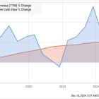 Could Buying Costco Stock Today Set You Up for Life?