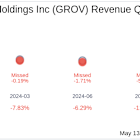 What To Expect From Grove Collaborative Holdings Inc (GROV) Q1 2025 Earnings