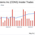 Insider Sale at Cadence Design Systems Inc (CDNS)