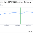 Insider Buying: CEO Stuart Bodden's Confidence in Ranger Energy Services Inc