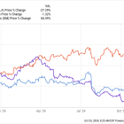 This Is the Only Detroit Auto Stock Worth Owning Now