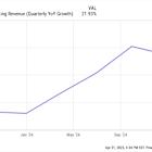 2 No-Brainer Stocks to Buy With Less Than $30