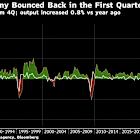 Mexico Economy Narrowly Dodges Recession Amid US Trade Chaos