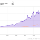 This Stock Is Up Over 8,700%, and Still Makes Sense to Own Today