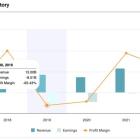 Three Reasons Why I’m Bullish on UBER Stock in 2025