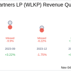 Westlake Chemical Partners LP (WLKP) Q3 2024 Earnings Report Preview: What To Expect