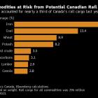 Trudeau Calls on Railways, Union to Reach Deal to Avoid Strike