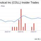 Insider Sale: EVP and General Counsel Shirley Kuhlmann Sells 25,000 Shares of Collegium ...