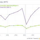 Taking a Closer Look at Sysco