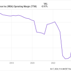 2 Ultra-High-Yield Dividend Stocks Are Near 52-Week Lows. Is It Time to Buy the Dips?