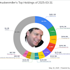 Seagate Technology Holdings PLC: A Significant Reduction in Stanley Druckenmiller's Portfolio