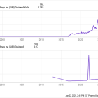 How Much Will Sirius XM Holdings Pay Out in Dividends in 2025?