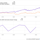 Toronto-Dominion Stock Just Lost $7 Billion in Value. Time to Buy?