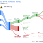 B2Gold Corp's Dividend Analysis