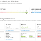 TipRanks’ Perfect 10 Picks: 2 Top-Scoring Stocks That Could Be Hidden Gems