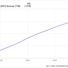 Where Will SoFi Stock Be in 5 Years?