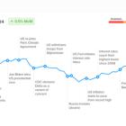 Zeta Global Launches The Zeta Economic Index, An AI-Powered Barometer Of The US Economy