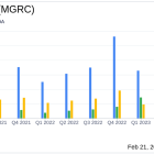 McGrath RentCorp (MGRC) Announces Solid Revenue Growth and Dividend Increase for Q4 2023
