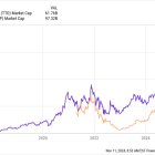 Move Over The Trade Desk, This Is Wall Street's New Favorite Adtech Stock